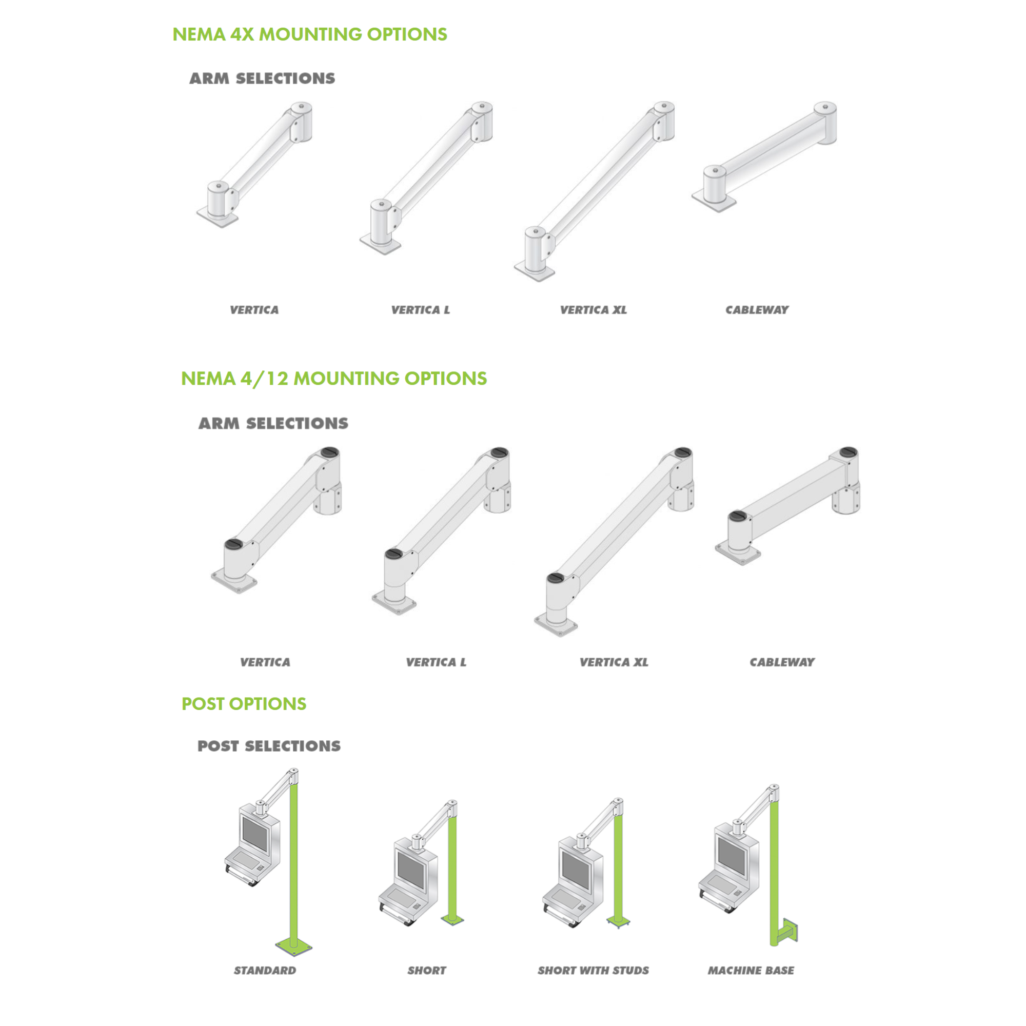 Diagram showing the Strongarm MINISTATION™ with various NEMA 4X and 4/12 mounting options, labeled arm selections (Vertica, Vertica L, Vertica XL, Cableway), post types (Standard, Short, Short with Studs, Machine Base), and NEMA 4X stainless steel enclosures.
