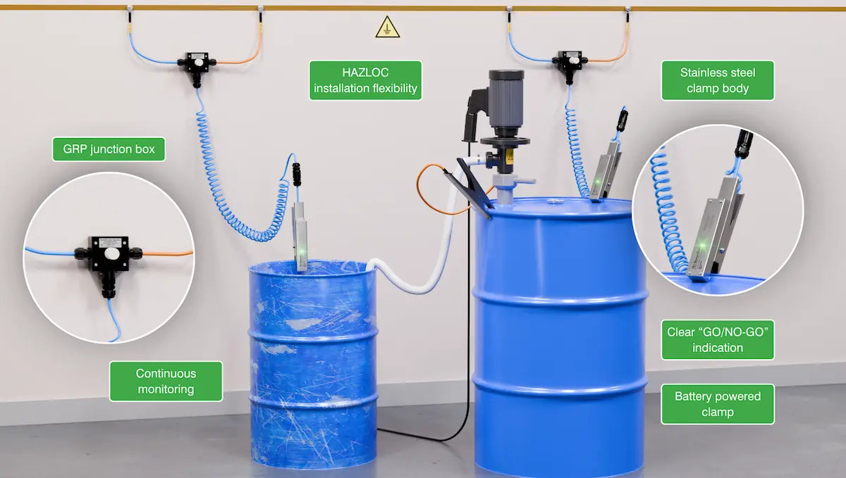 Two blue industrial barrels connected to a Newson Gale Bond-Rite® CLAMP grounding monitor, labeled with junction box, clamp body, and installation components, illustrate static electricity safety in a clean facility.
