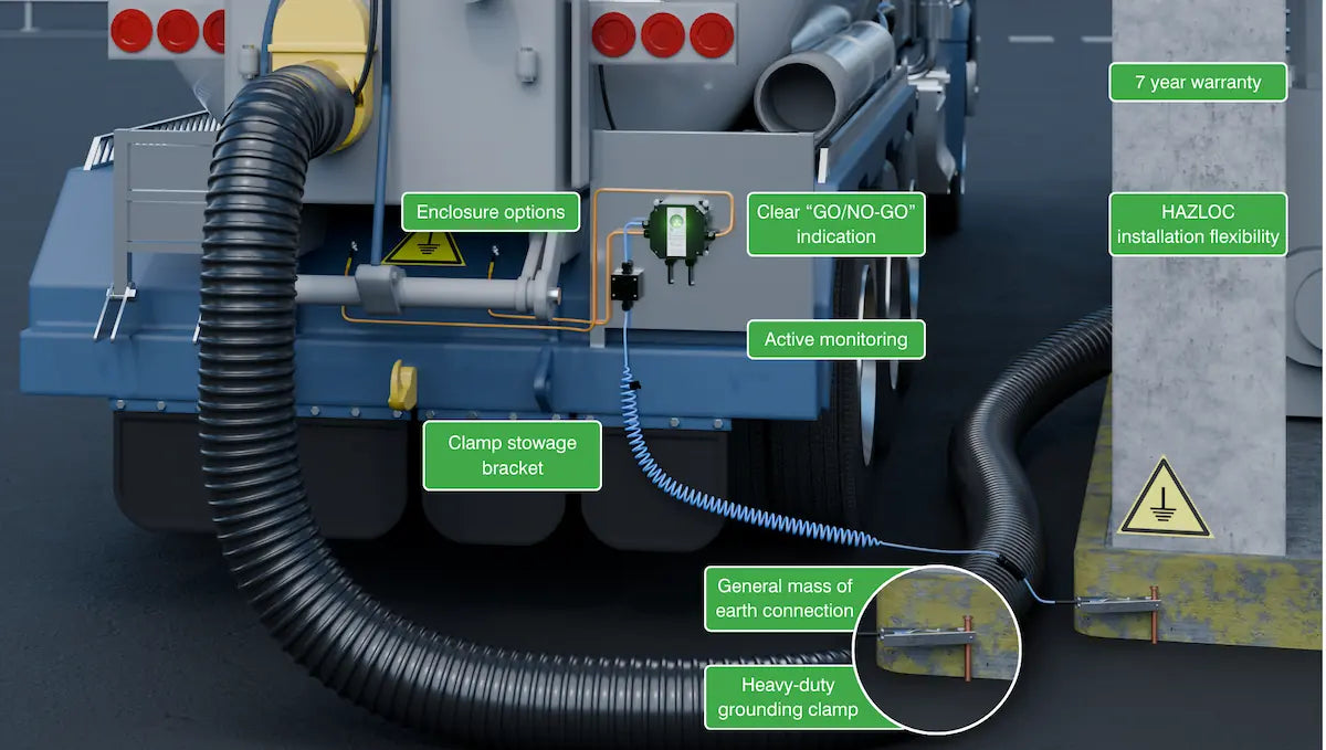 Rear view of an industrial truck showing labeled safety features, including hoses, clamps, indicators, and the Newson Gale Earth-Rite® II MGV intrinsically safe grounding system connected to a facility installation point.