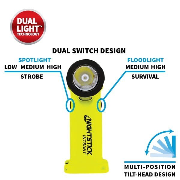 The Nightstick XPP-5566GX INTRANT® Intrinsically Safe Dual-Light™ Angle Light, 3 AA, features dual switches for spotlight and floodlight, a multi-position tilt-head, DUAL-LIGHT technology, and ATEX certification for added safety. Shown with feature labels.