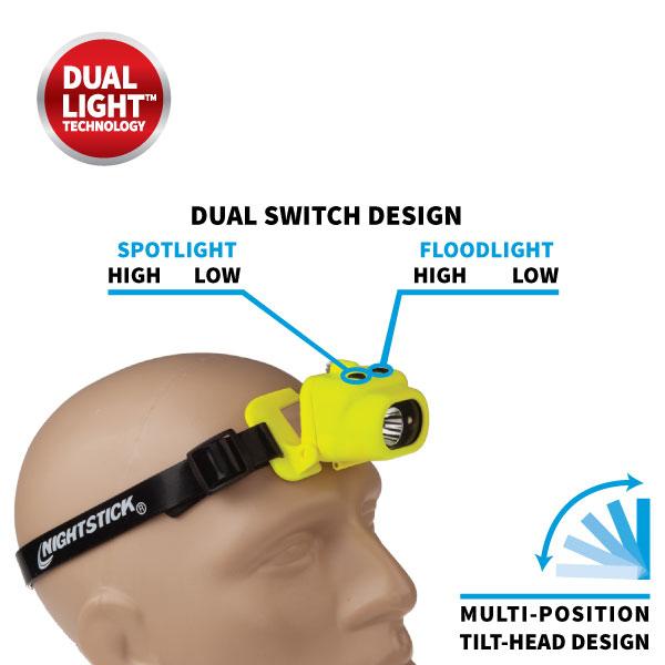 A mannequin wears the yellow Nightstick XPR-5554G Intrinsically Safe USB Dual-Light™ Headlamp with dual switches, displaying spotlight and floodlight modes plus a multi-position tilt-head.