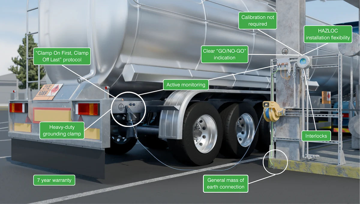 A tanker truck is parked at a fueling station, featuring the Newson Gale Earth-Rite® II RTR for tanker truck grounding, monitoring system, interlocks, and HAZLOC flexible installation.