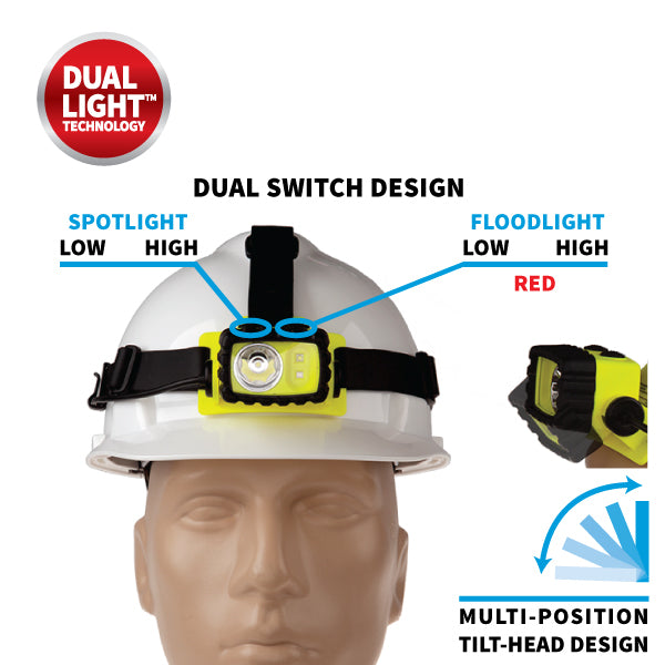 The Nightstick XPP-5456G [Zone 0] IS Permissible Dual-Light Headlamp is an ATEX certified hard hat headlamp with both spotlight and floodlight modes, a tilt-head design, and labeled light settings.