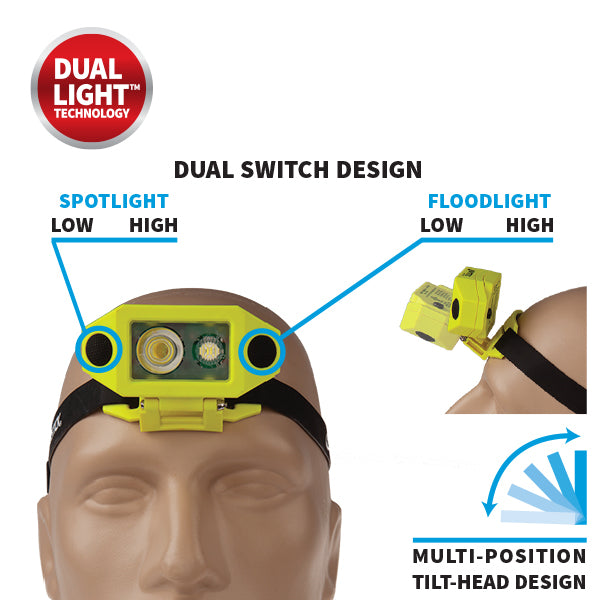 The Nightstick XPP-5460GX [Zone 0] IS Low-Profile Dual-Light Headlamp is shown on a mannequin. It features intrinsically safe LED tech, dual switches, separate spotlight/floodlight modes, multi-position tilt-head—ideal for fire helmet hard hats.