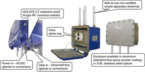 Extronics Wireless Access Point Enclosures